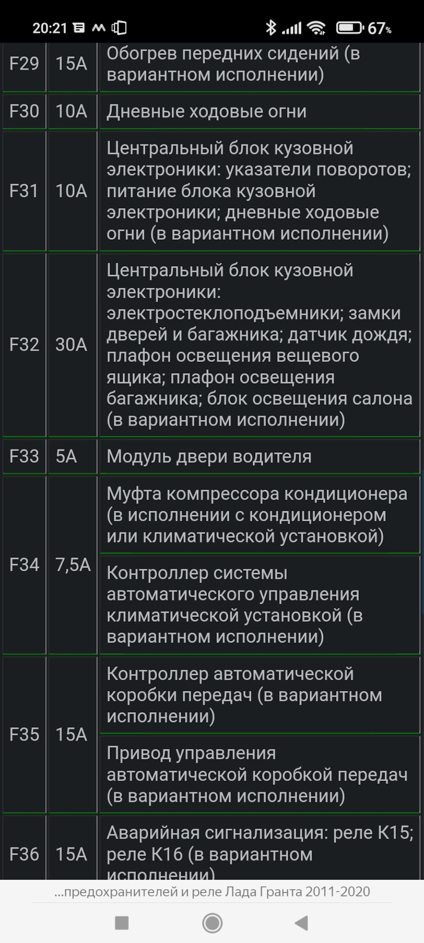 Схема блока предохранителей Лада Гранта нового образца. — Lada Гранта ...