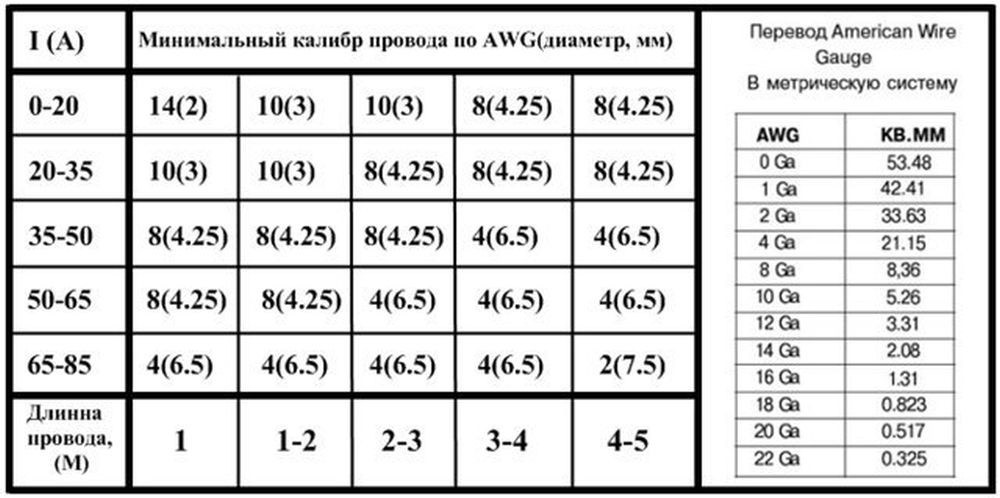 Каким сечением провод для подключения сабвуфера 3-я пара динамиков в альту. - Suzuki Alto (8G), 0,7 л, 2015 года автозвук DRIVE2