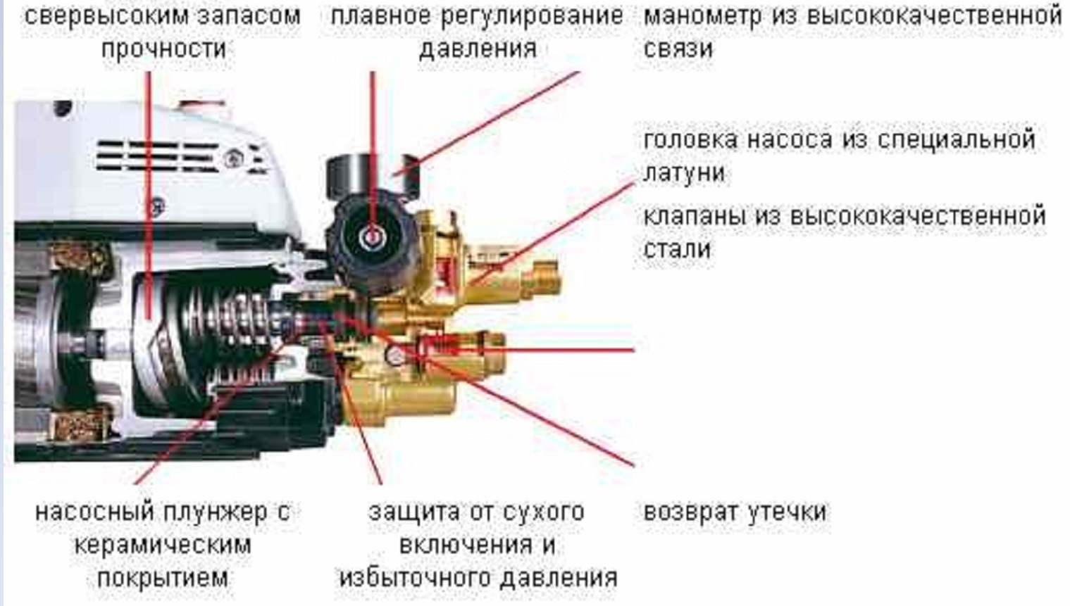 Мойка высокого давления Daewoo DAW 550. Отчет за сезон, и как выбрать мойку  в частное пользование. — Сообщество «Оснащение Гаража и Инструмент» на  DRIVE2