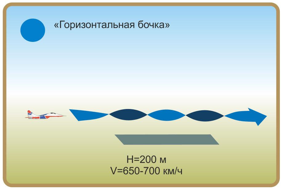 Карта хутор степановский оренбург