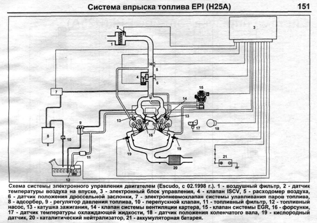 Двигатель j20a схема