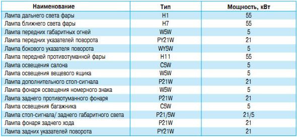 Как заменить лампочку на часах рено симбол