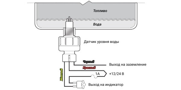 Датчик Уровня Воды В Влагоотделителе Кайрон Купить