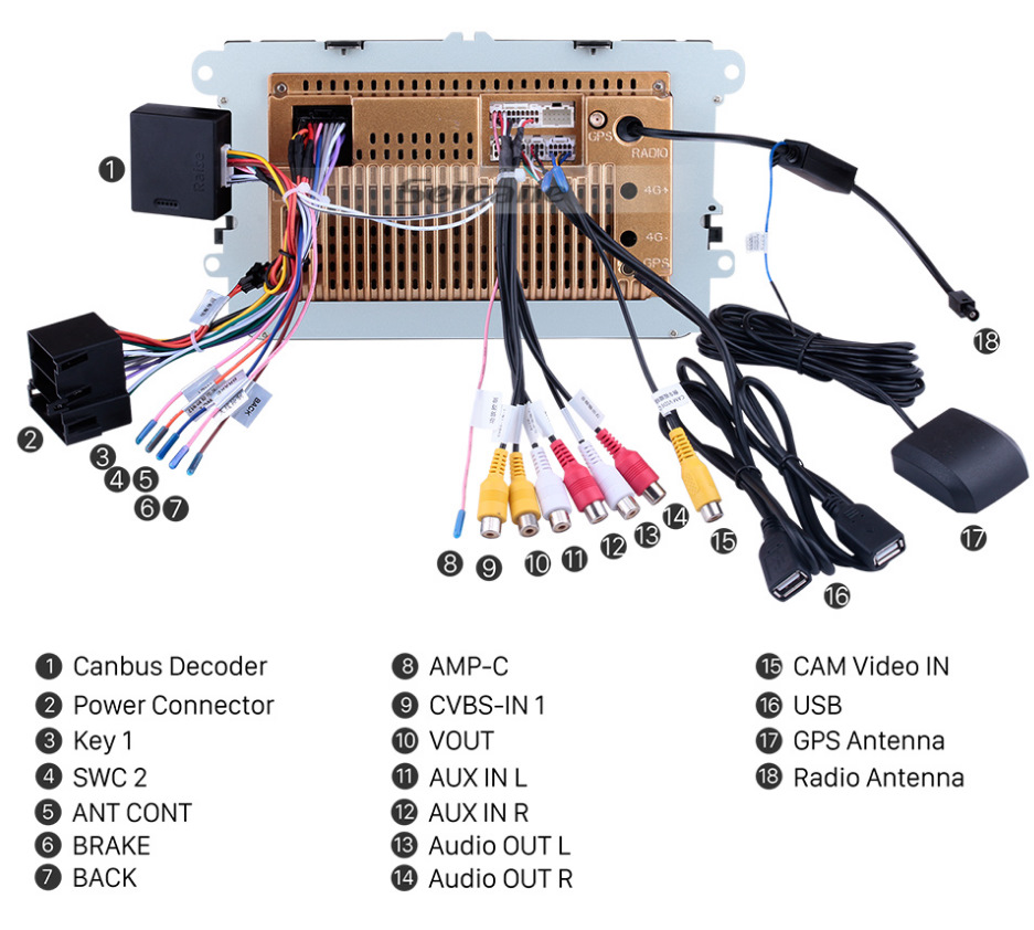 Radio decoder. Radio decoder