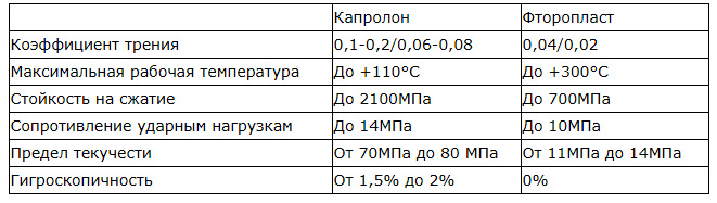 Капролон характеристики