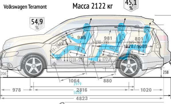 Volkswagen teramont характеристики. Фольксваген террамонт размеры. Габаритные размеры фольксваген террамонт. Фольксваген террамонт 2021 габаритные размеры. Фольксваген туарег 2022 габариты.
