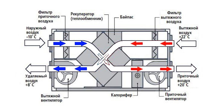 Рекуператор принцип работы схема