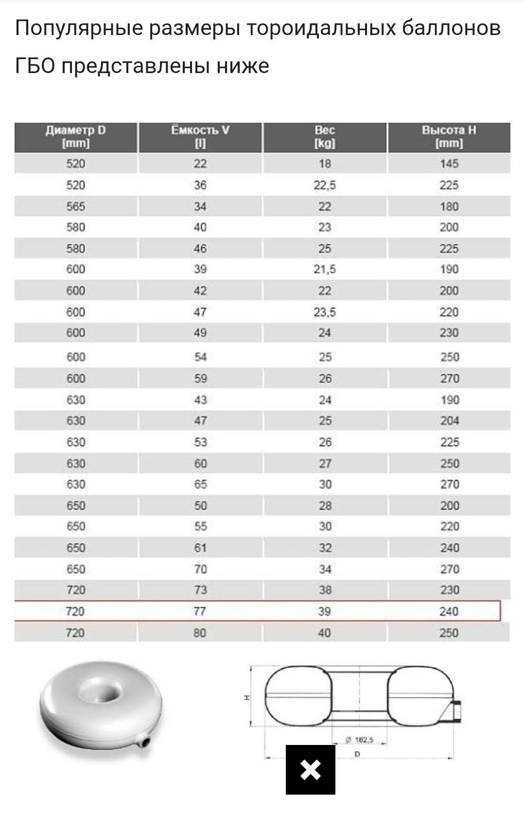 Диаметр емкости. Размеры тороидальных баллонов для ГБО. Габариты тороидальных баллонов ГБО. Габариты газового баллона тор 54 литра. Габариты тороидального баллона на 65 литров.
