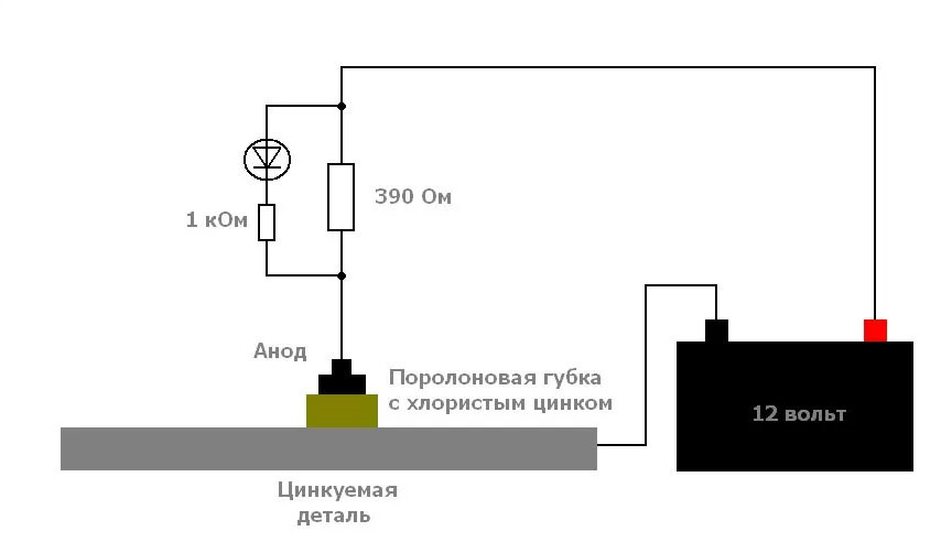 Порядок безопасной обработки
