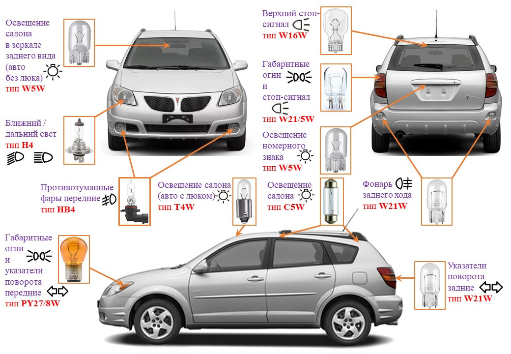 Какие размеры заднего. Лампа дальнего света Pontiac Vibe 2010. Лампа в Ближний свет на Понтиак Вайб 2003 года. Pontiac Vibe 2003 габариты. Pontiac Vibe лампочки.