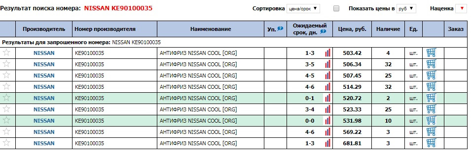 Антифриз nissan l255