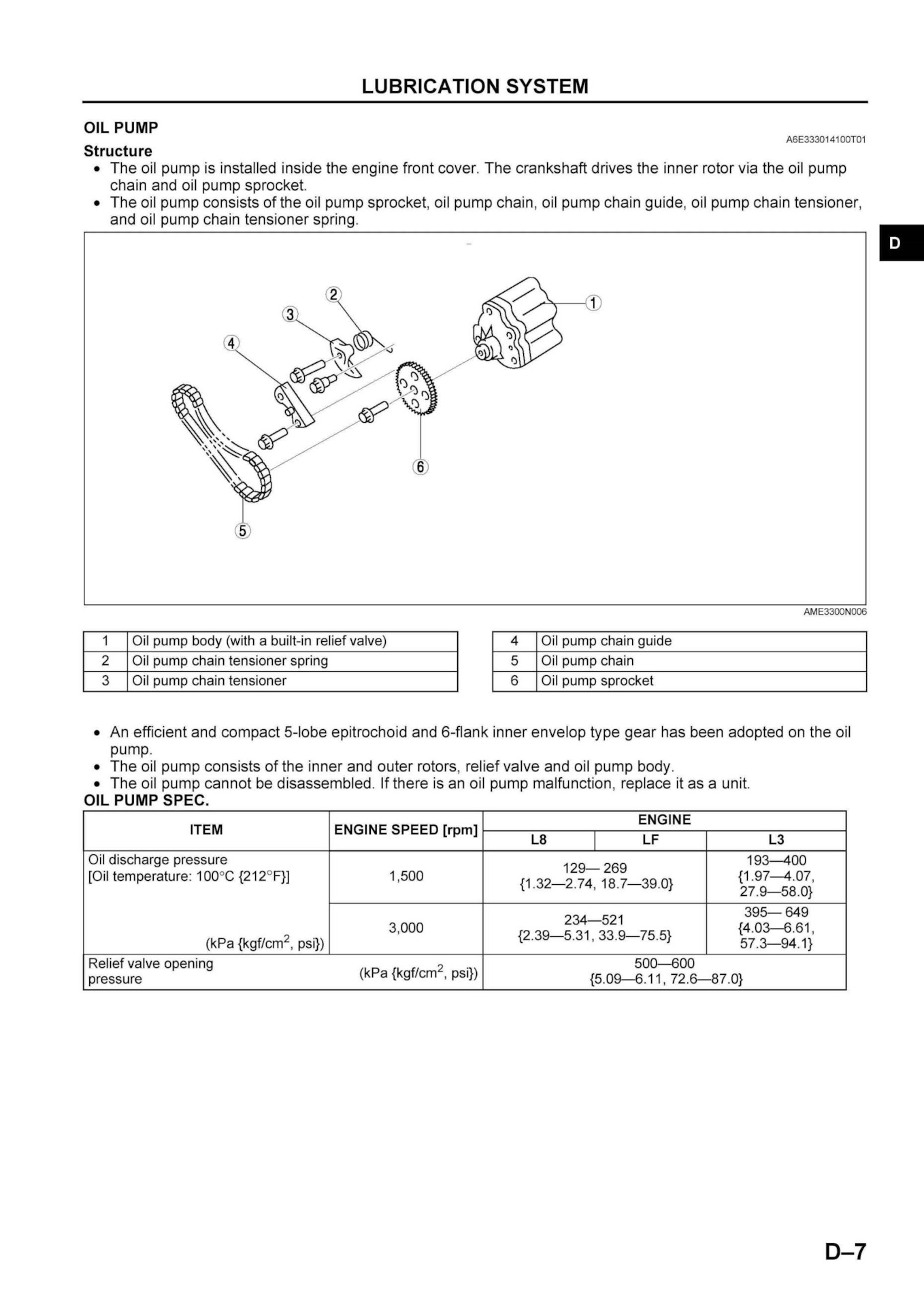 Моргает датчик давления масла на холостых — Mazda 6 (1G) GG, 2 л, 2005 ...