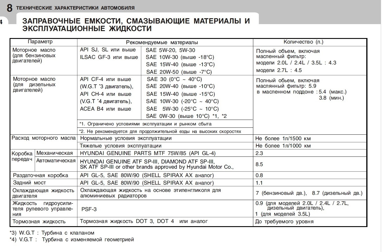 Масло ZIC в ДВС. Для себя. — Hyundai Santa Fe (1G), 2 л, 2008 года ...