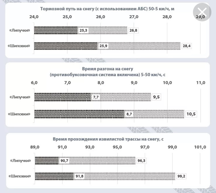 Тормозной путь на снегу