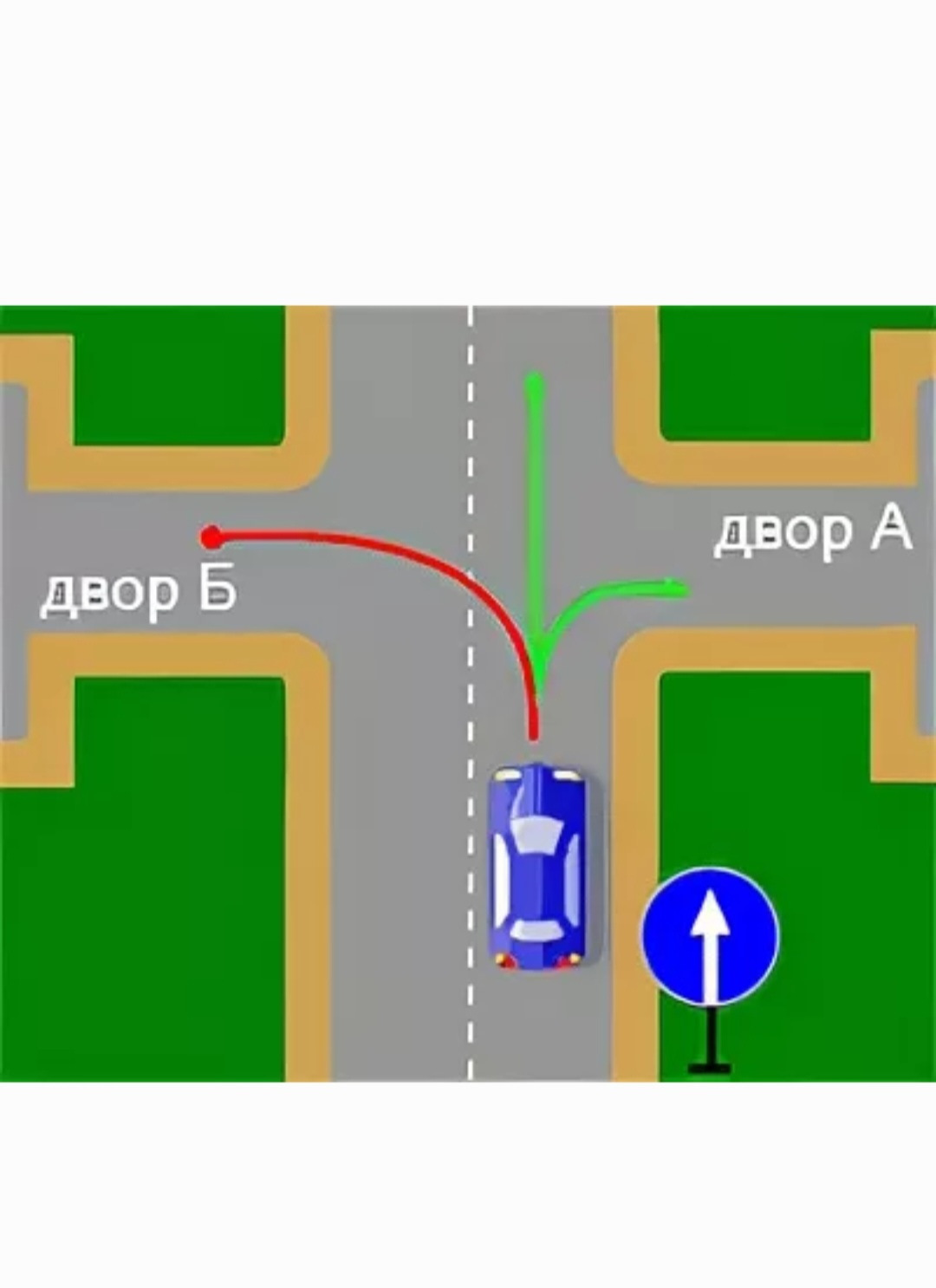 Повороты во дворы запрещены. Перекресток с разделительной полосой знак 4.1.4. Движение прямо на перекрестке. Знак только прямо перед перекрестком. Знак движение прямо на перекрестке с разделительной полосой.