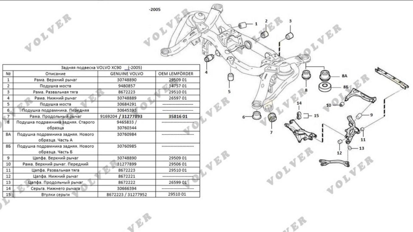 Саленблоки заднего подрамника — Volvo XC90 (1G), 2,4 л, 2007 года ...