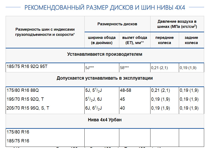 Размеры диска на ниву на 15. Размер колес нива 2121. Параметры дисков нива 21213. Размеры диска на ниву на 15. Заводские диски нива 2121.