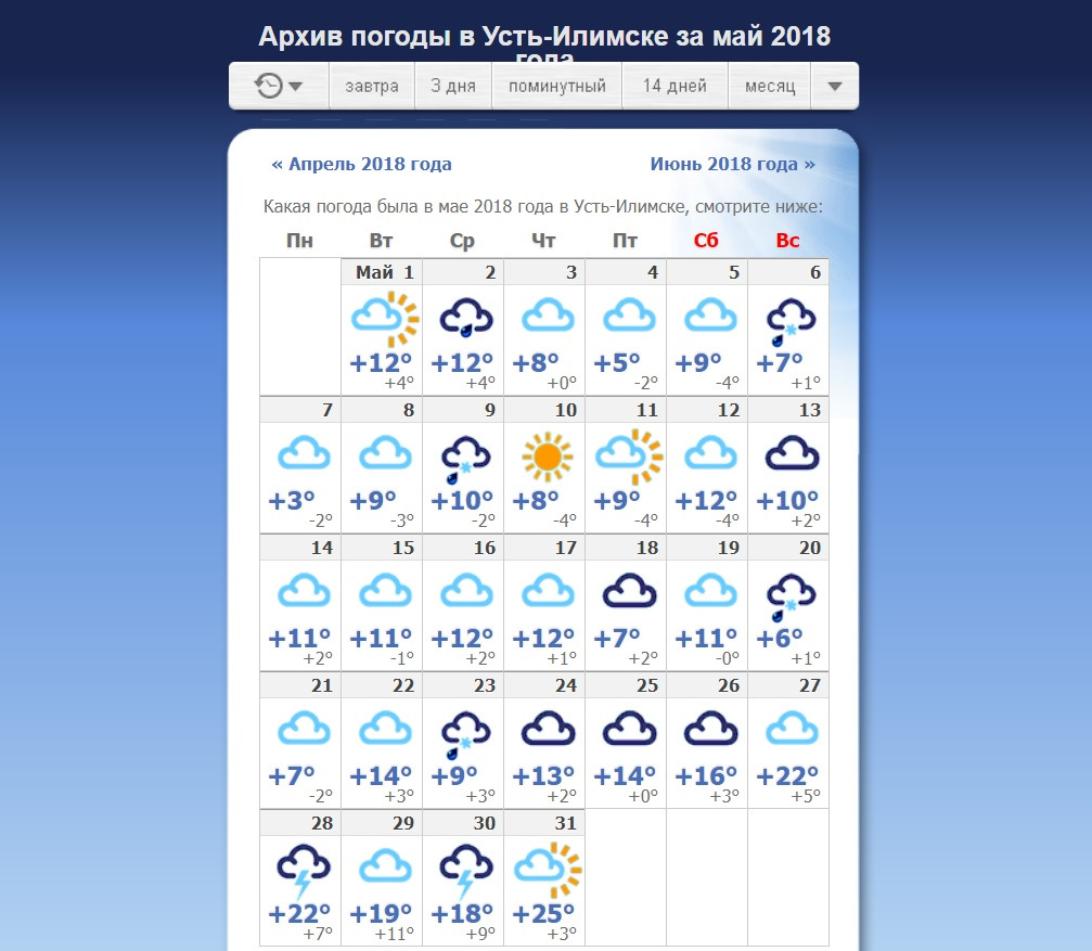 Погода в усть илимске на май 2024