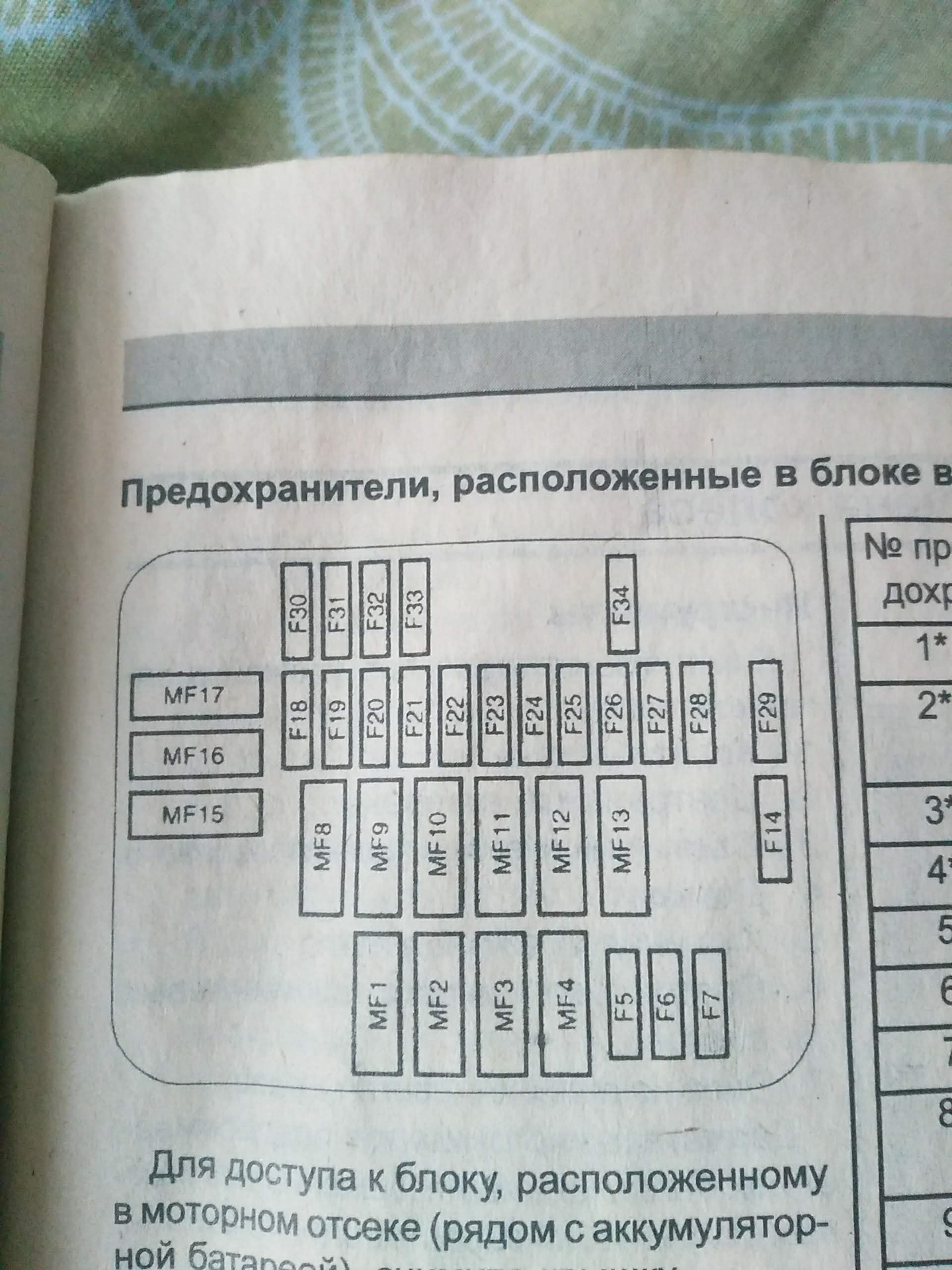 Блок предохранителей пежо 406