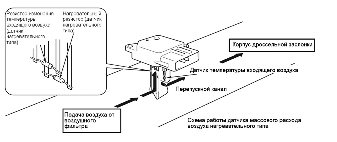 Схема дмрв датчика