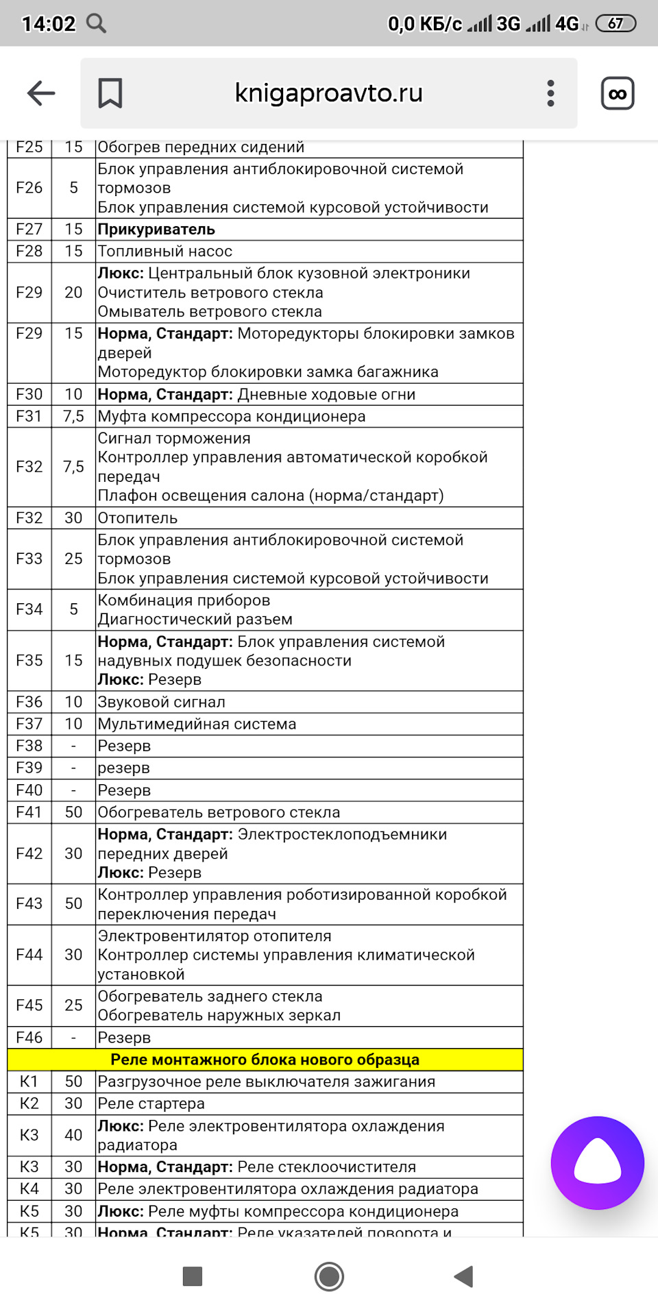 Подскажите какие предохранители должны быть? — LADA Гранта лифтбек, 1,6 ...