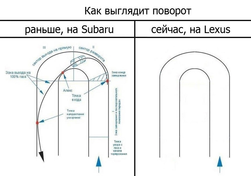 Повернуть рано. Нулевая точка Апекс. Как выглядит альбом на два разворота. Невидимый поворот как выглядит.