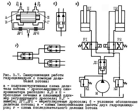 Гидроцилиндр дифференциальный схема