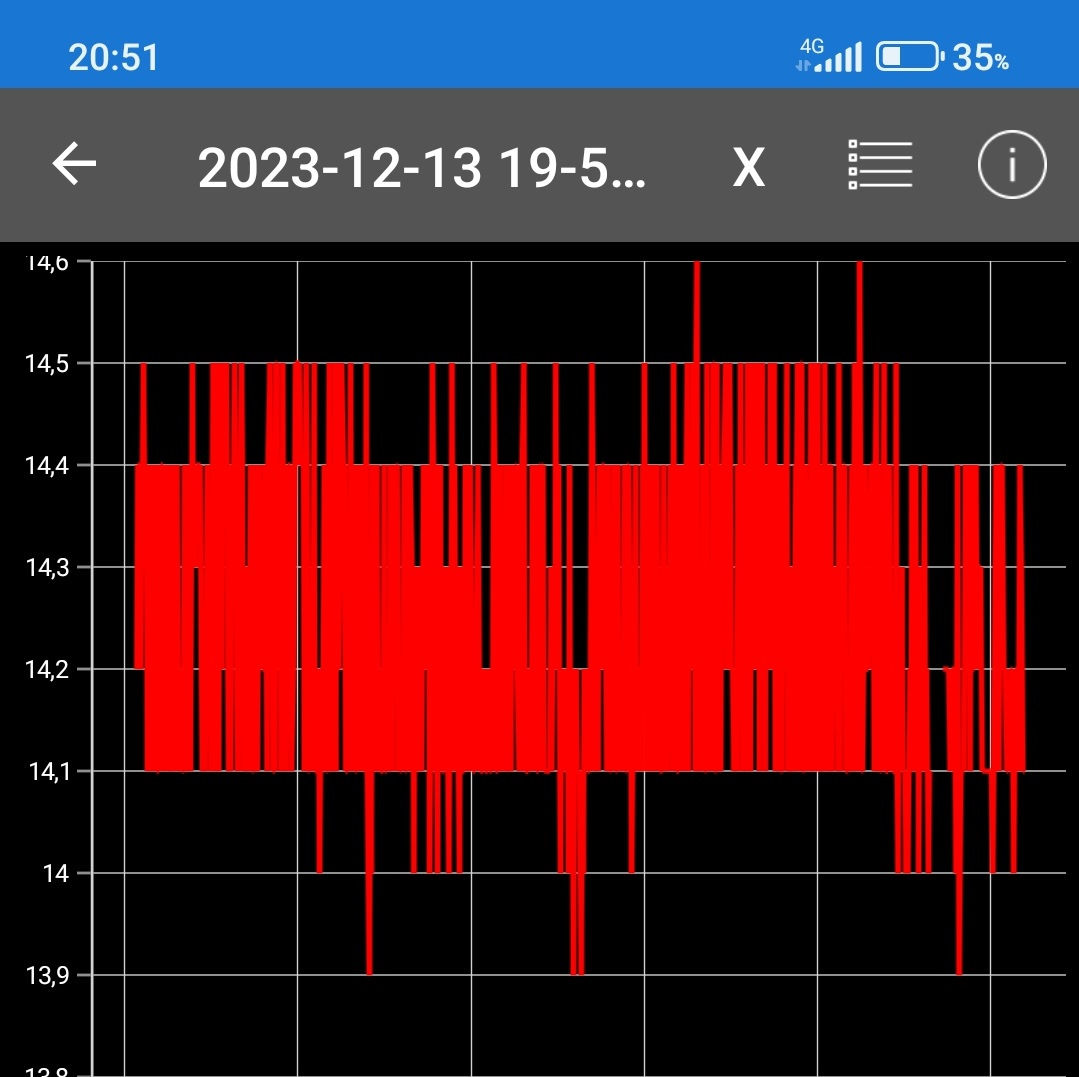 Ревизия генератора — SsangYong Rexton (2G), 2,7 л, 2010 года | своими ...