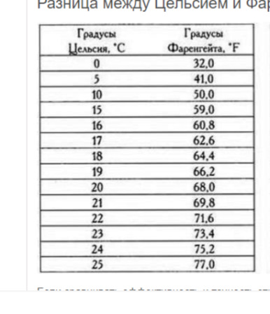 93 по фаренгейту. Таблица градусов Цельсия и Фаренгейта. Фаренгейты в градусы таблица. Фаренгейт в цельсий. Разница между Цельсием и Фаренгейтом.