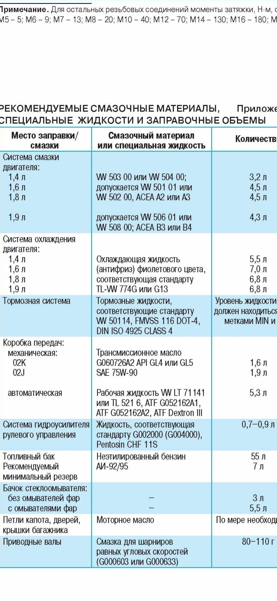 Сколько заливается жидкости. Заправочные объемы Газель 3302. Заправочные емкости тормозная жидкость ГАЗ 53. Запоавочные ёмкости ГАЗ 53. Таблица смазочных материалов Nissan.