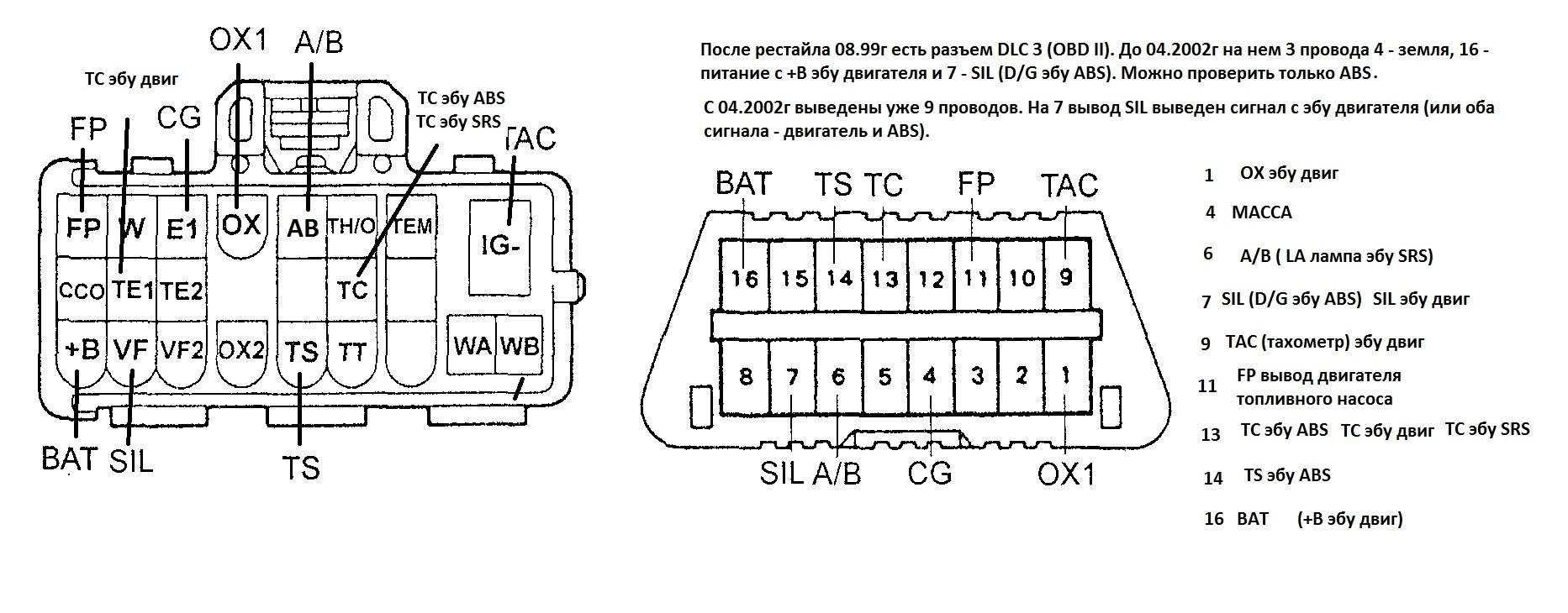 Распиновка toyota