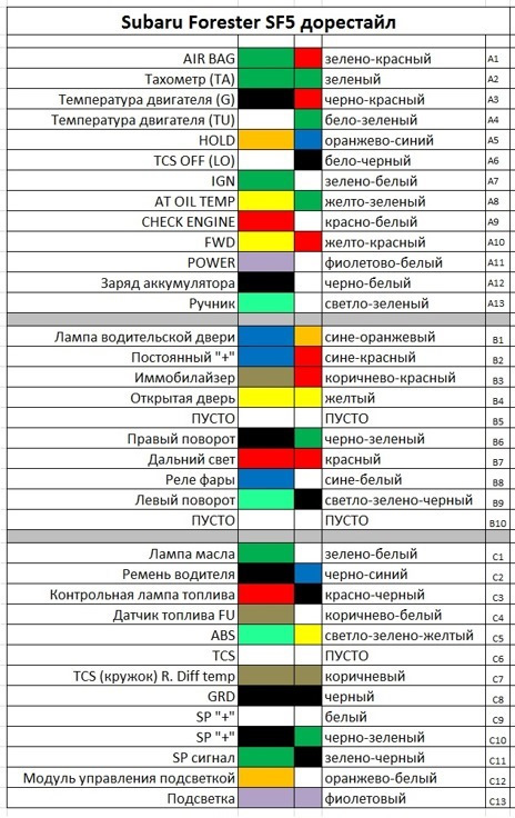 Субару форестер код краски где находится