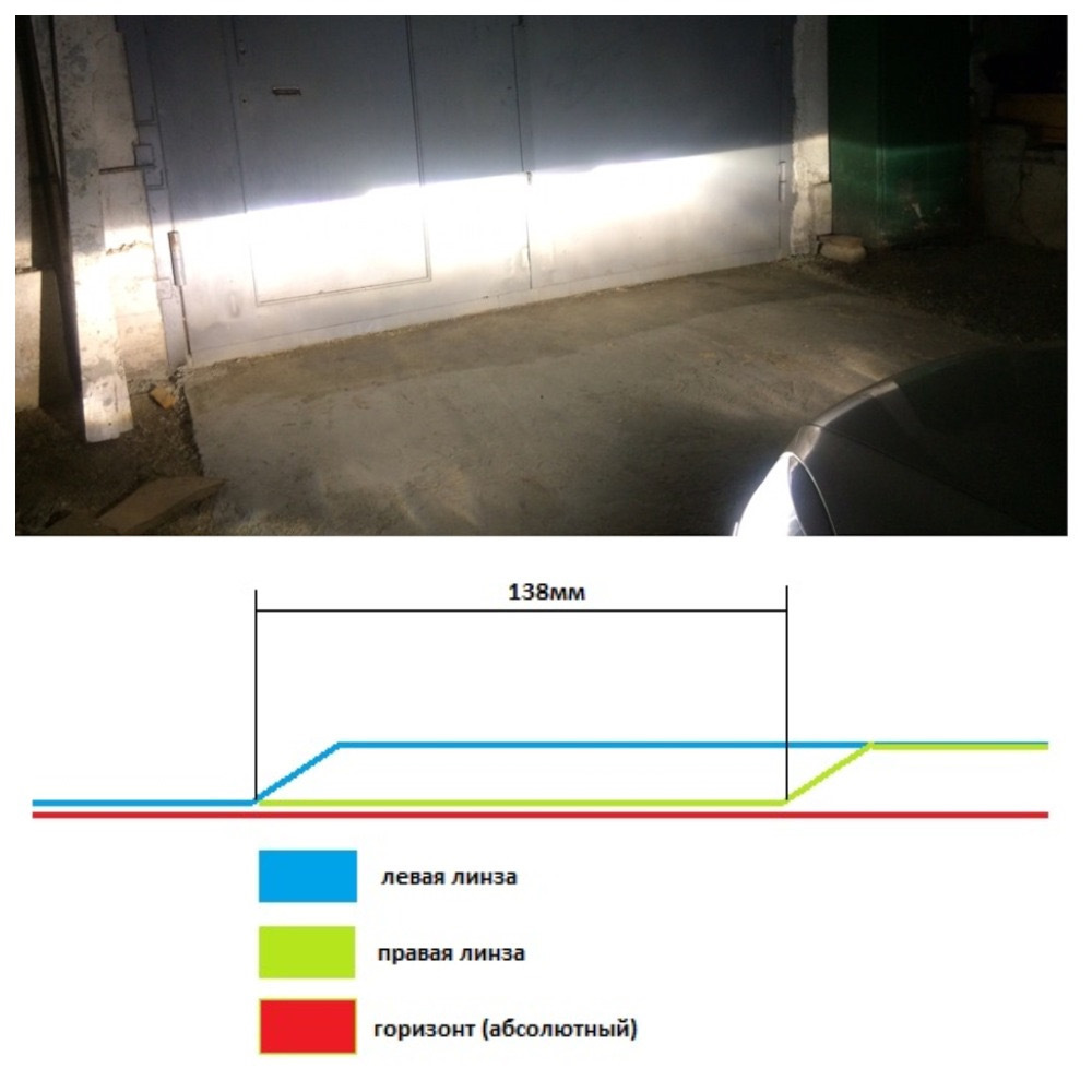 Как должны светить линзы. Регулировка света фар би лед. Регулировка фары Мазда 6 GH ксенон. Регулировка света фар Мазда 6 GH биксеноновая. Мазда 6 GH правильная регулировка фар.