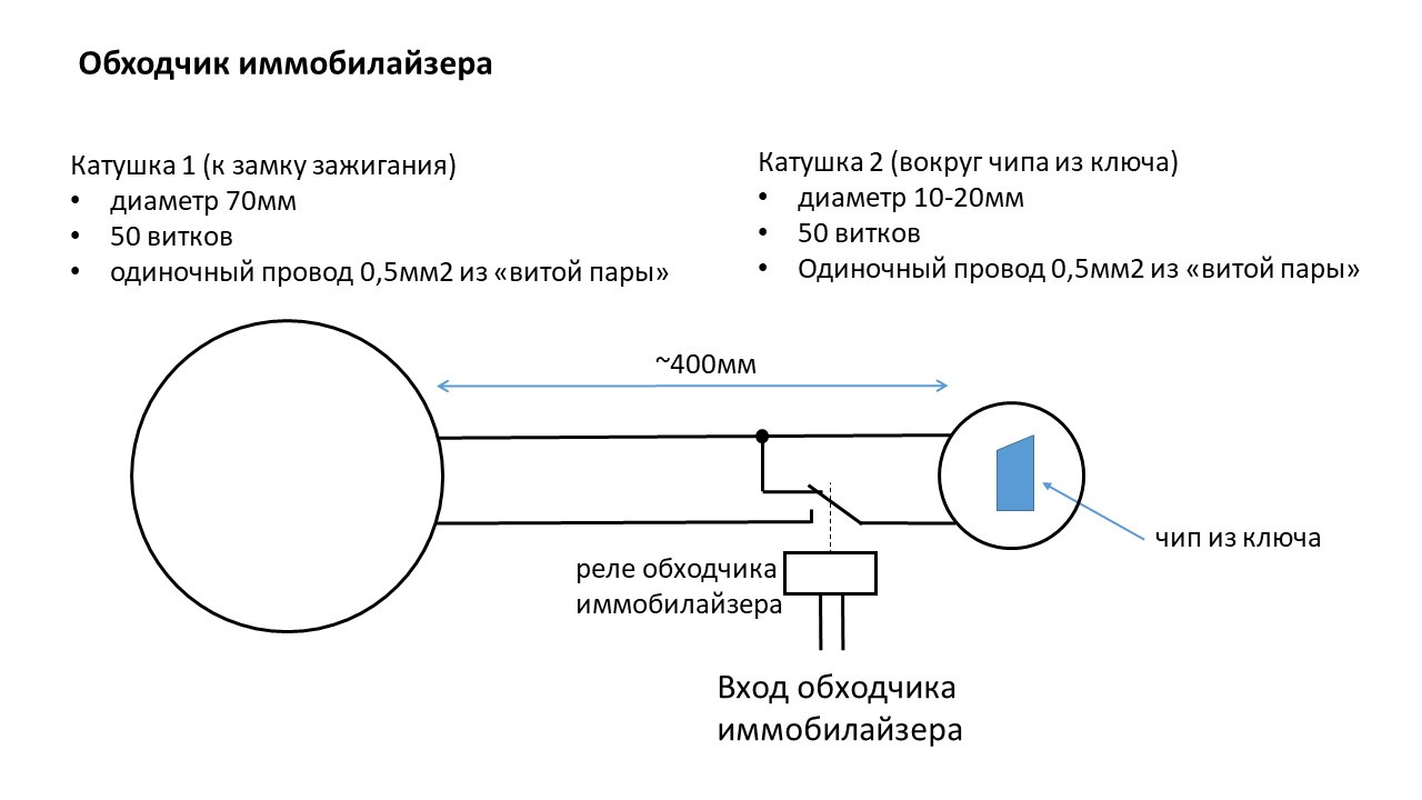 Starline bp 03 схема