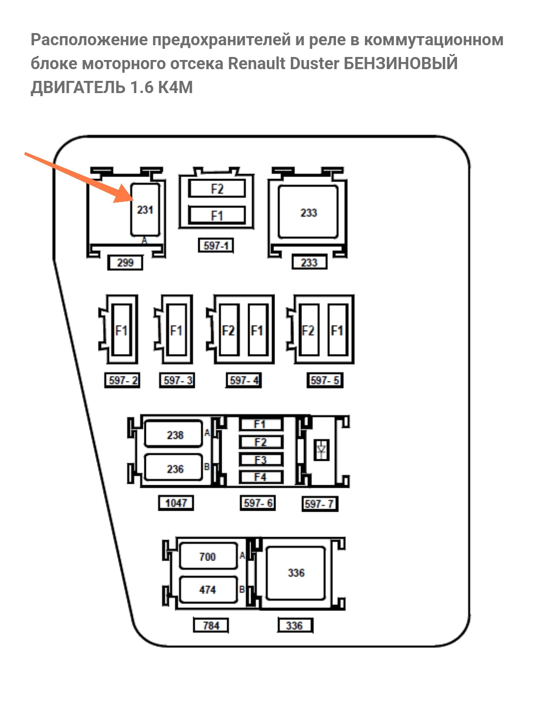 Расположение реле. Схема предохранителей Дастер 1.6. Блок предохранителей Renault Duster 2.0 схема. Renault Duster 2 схема предохранителей. Блок предохранителей Рено Дастер 1.6.