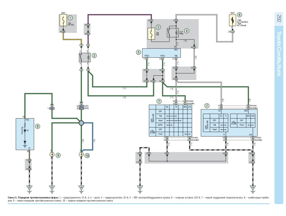 Схема тойоты королла 120 кузов. Электросхема Тойота Королла 120. Схема противотуманных фар Королла 120. Электрические схемы Toyota Corolla e120. Реле противотуманных фар Тойота Королла 120 кузов.