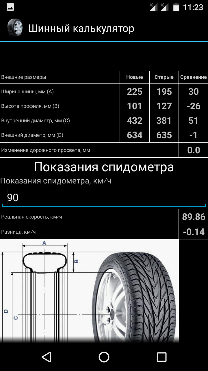 Шинный калькулятор