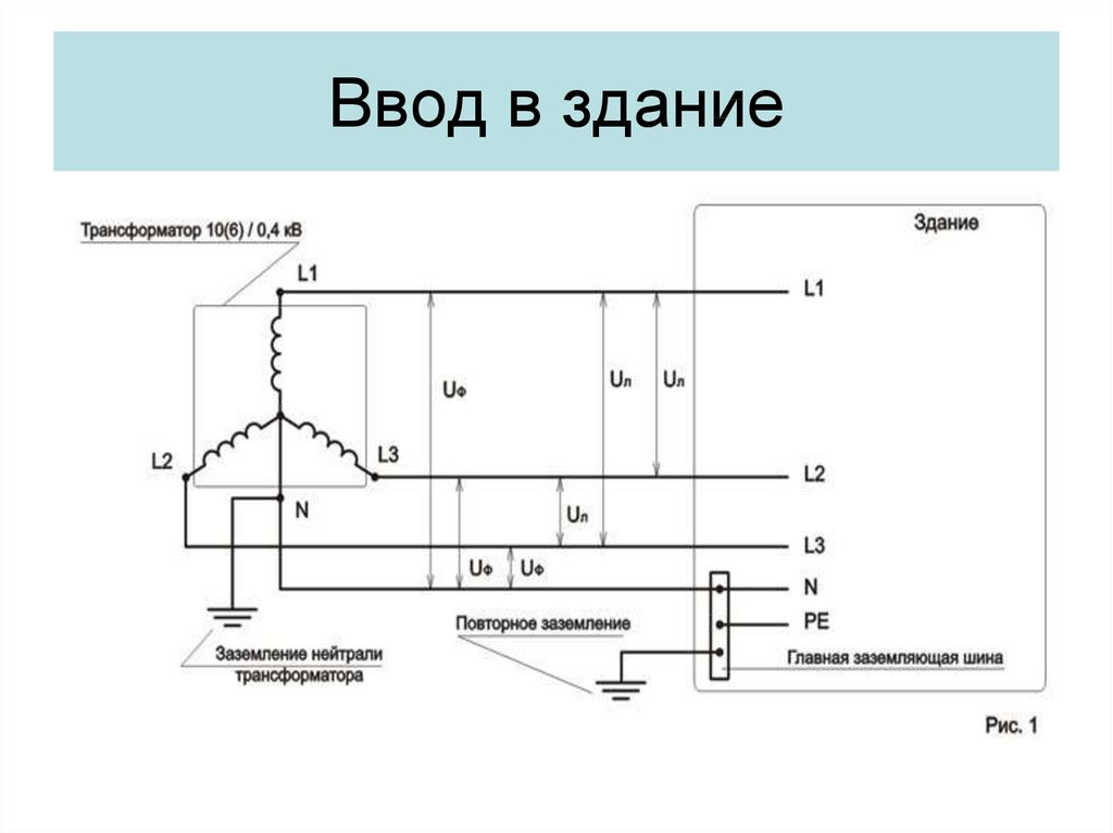 Пуэ заземление. 4х проводная схема заземления электроустановок. Заземление электроустановок до 1000в по ПУЭ 7. Схема заземления электроустановок до 1000. Классификация систем заземления в электроустановках до 1000 в.