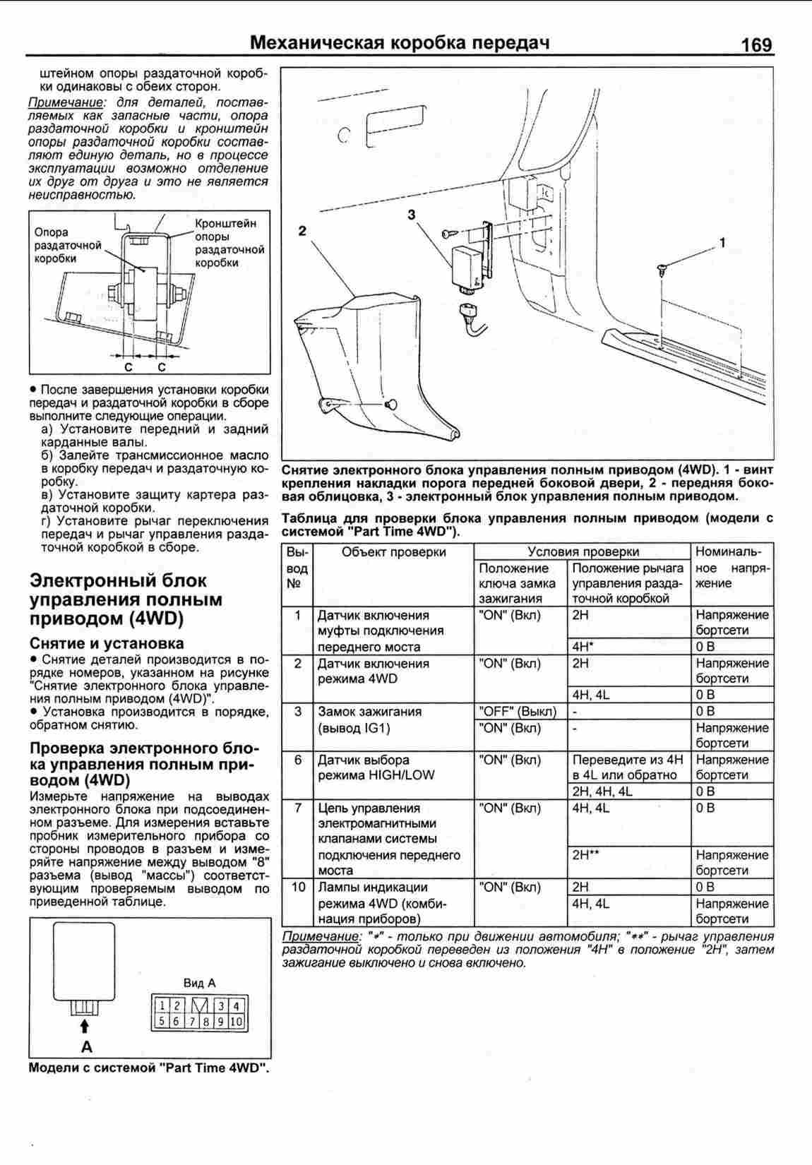 Паджеро 4 не выключается полный привод