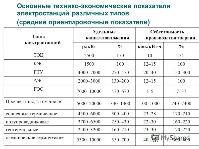 Оптимизация режима в схеме содержащей только тэс без учета потерь активной мощности в сети