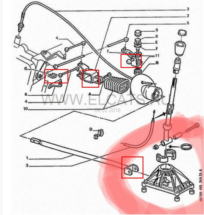 Туго ходит ручка КПП? - Трансмиссия пежо - Клуб Пежо | Peugeot club