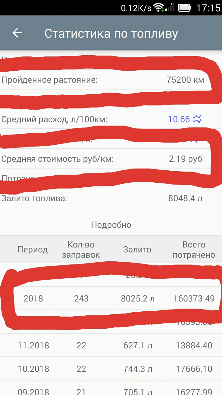 VW Polo Sedan. Отчет по расходу топлива за 2018 год — Volkswagen Polo ...