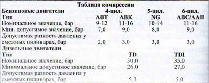 Компрессия и степень сжатия двигателя – что это и в чем … Foto 20