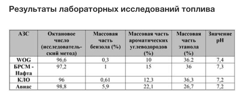 Октановое число бензина аи 95