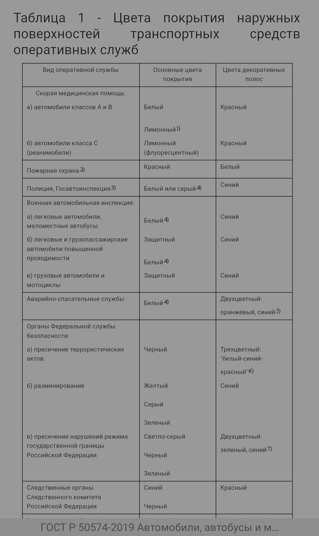 Спецраскраска автомобилей. — Сообщество «DRIVE2 и ГАИ» на DRIVE2