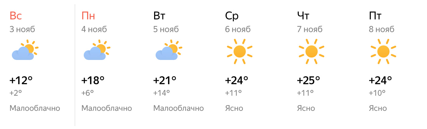Рыбинск погода на 10 дней точный прогноз. Прогноз погоды в Рыбинске на сегодня. Погода день ночь. Погода Рыбинск сейчас. Прогноз погоды в Рыбинске на неделю.