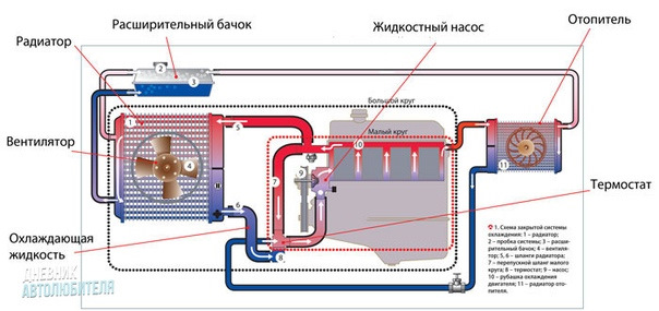 Охлаждение температуры в комнате