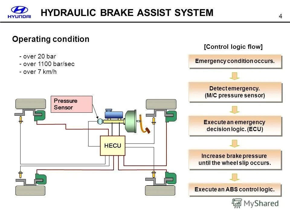 Система assist. Brake assist System схема. Усилитель экстренного торможения bas Тойота. Brake Assistant System diagram. Система распределения тормозных усилий.