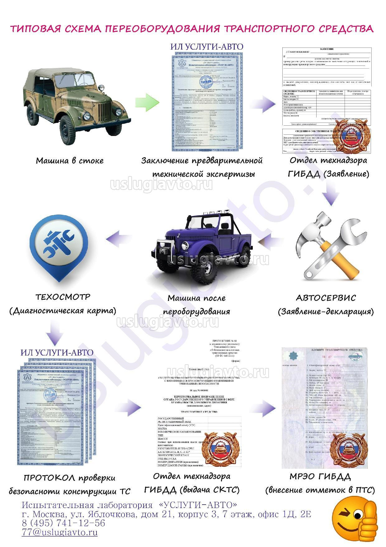 Из 0.8 в 1.0 — Lada Ока 11113, 1 л, 2002 года | тюнинг | DRIVE2