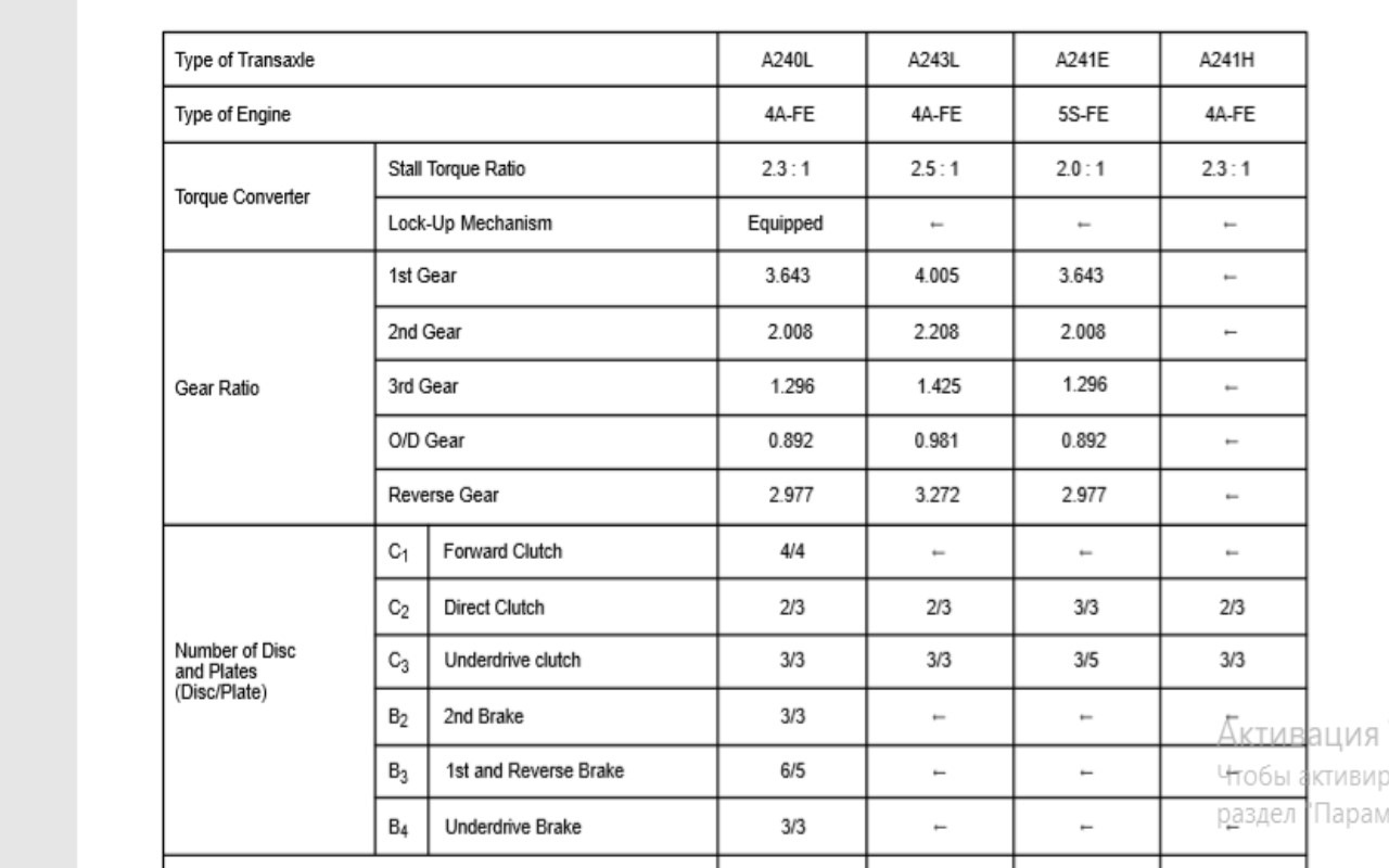Расшифровка передаточных чисел Тойотовских АКПП А241E-**A, МКПП S50-*** —  Сообщество «Всё об АКПП» на DRIVE2